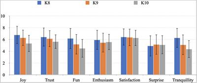 Detailed Emotional Profile of Secondary Education Students Toward Learning Physics and Chemistry